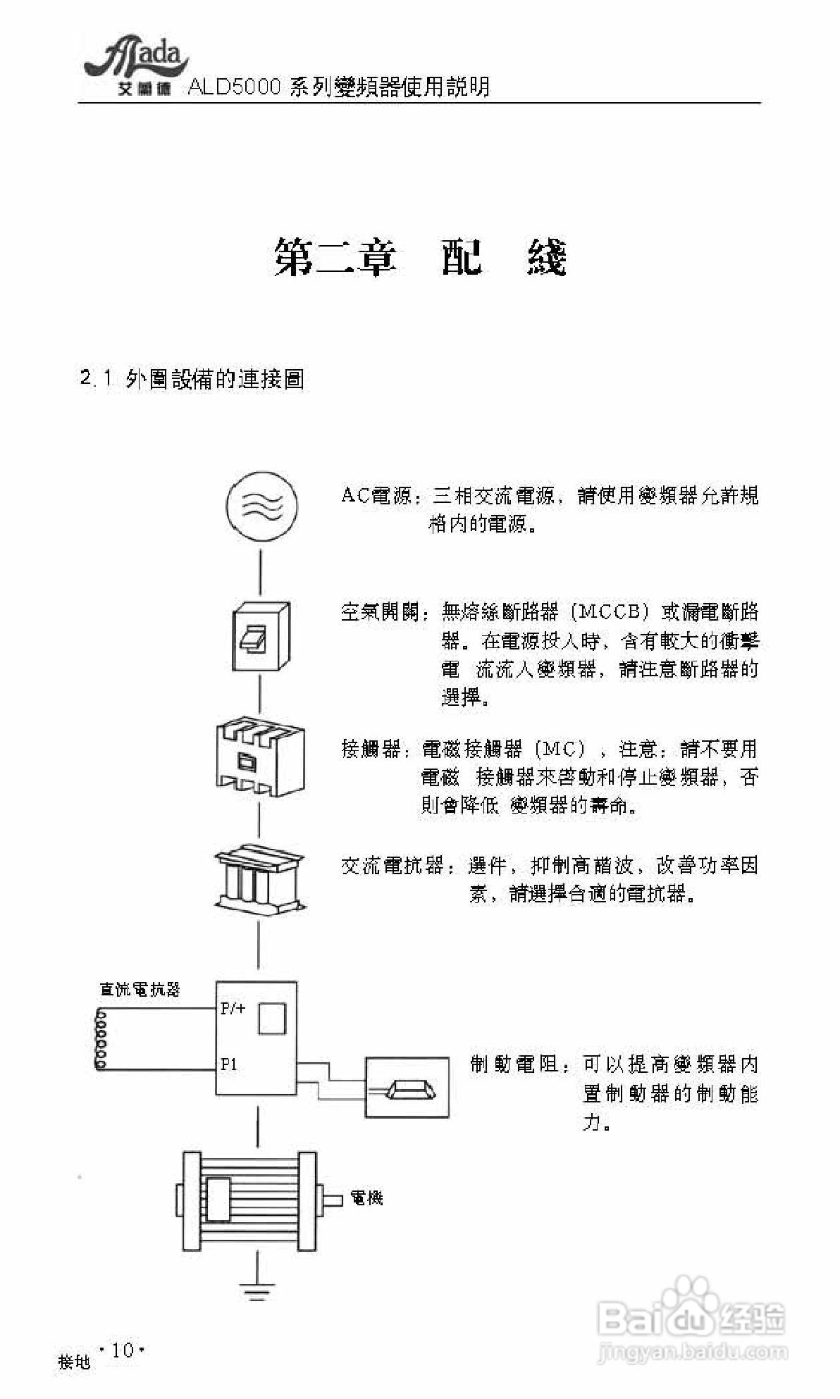 艾兰德ALD5400V0160K变频器使用说明书:[2]