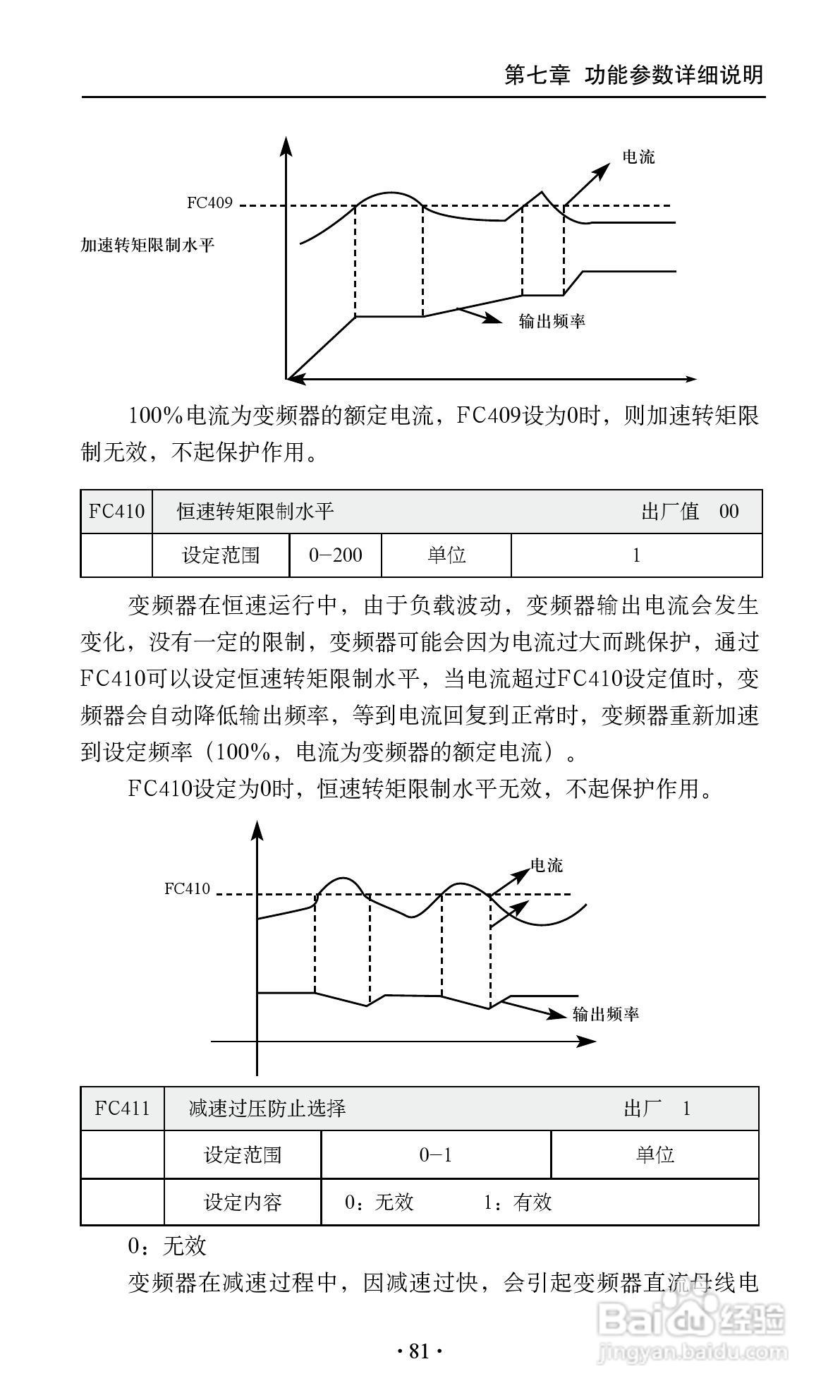 艾兰德ALD3600A0800R变频器使用说明书:[9]