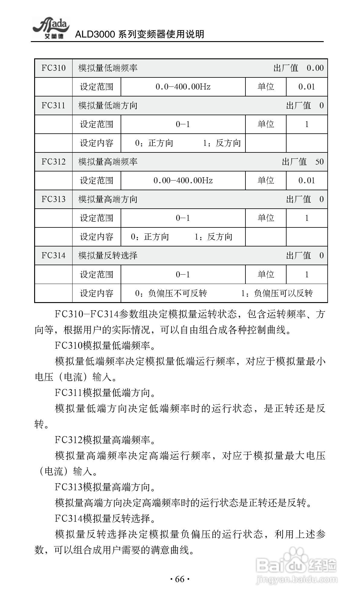 艾兰德ALD3600A0800R变频器使用说明书:[8]