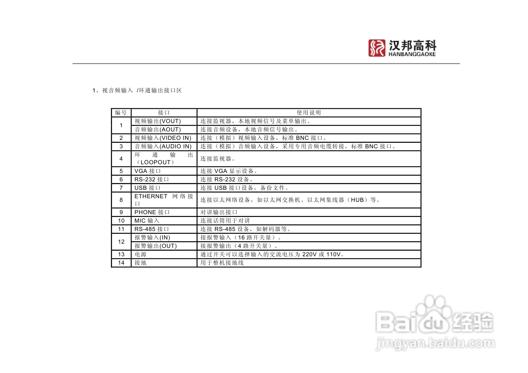 科康达HB8000系列汉邦硬盘录像机中文说明书:[2]