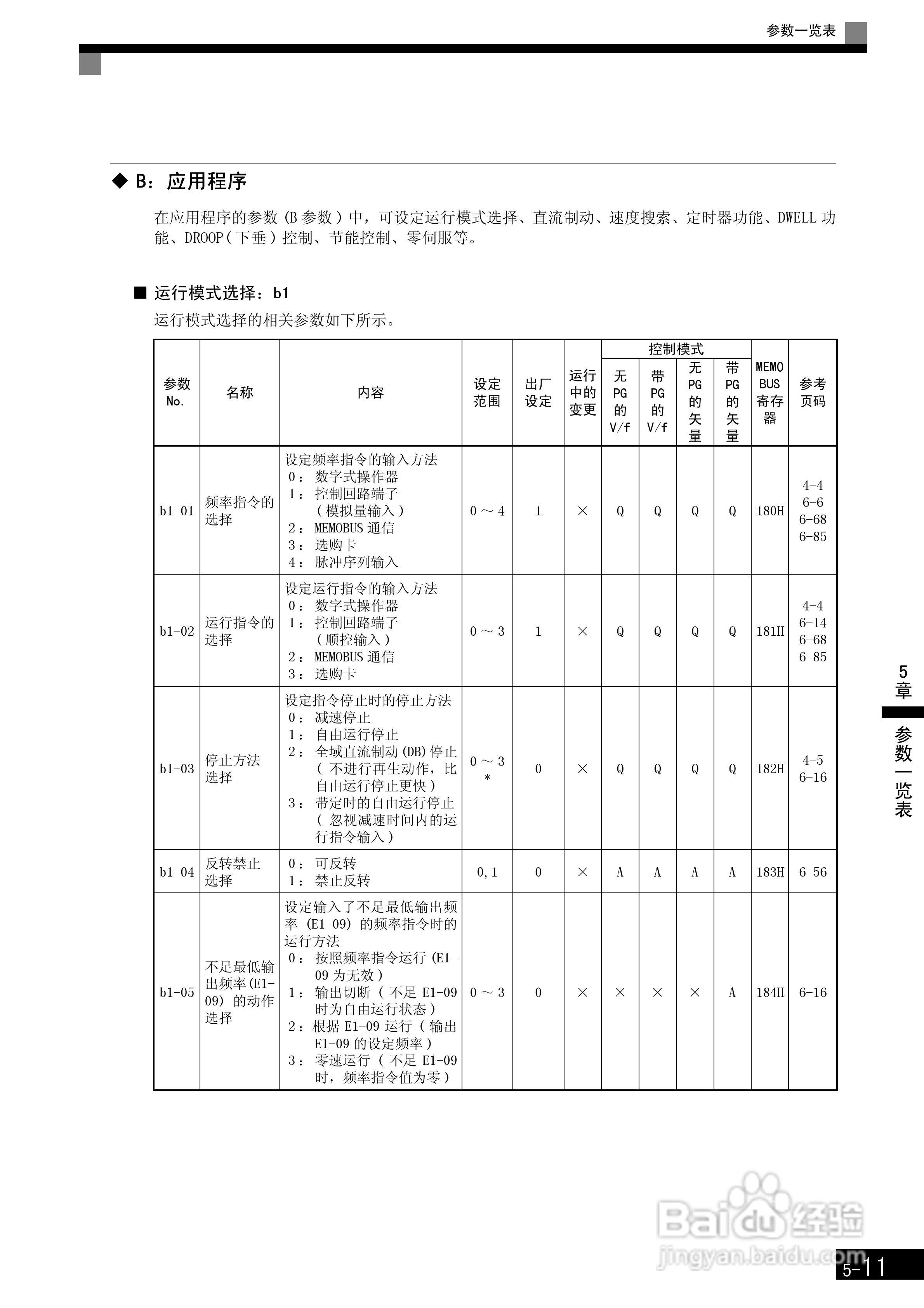 安川CIMR-F7B4300变频器使用说明书:[12]