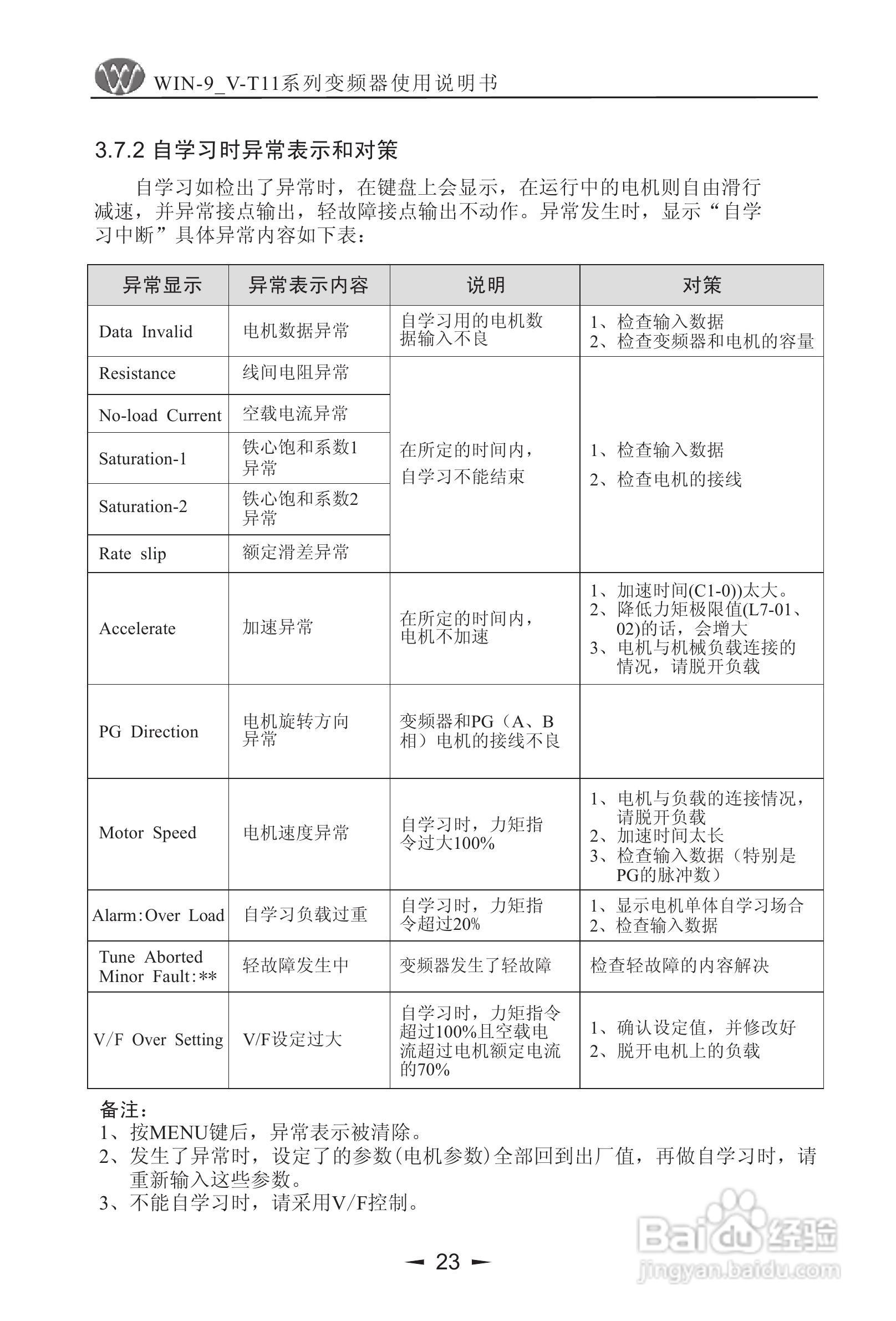 微能WIN_9V-500-800T11变频器使用说明书:[3]