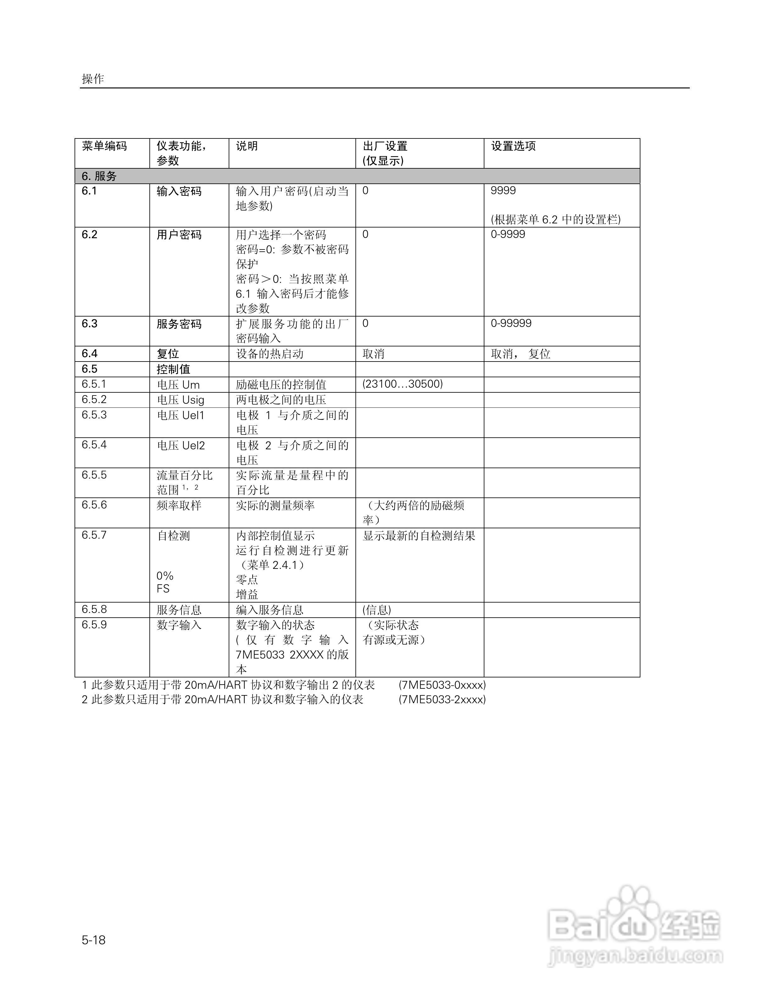 SITRANS FM Intermag2 电磁流量变送器使用说明书:[6]