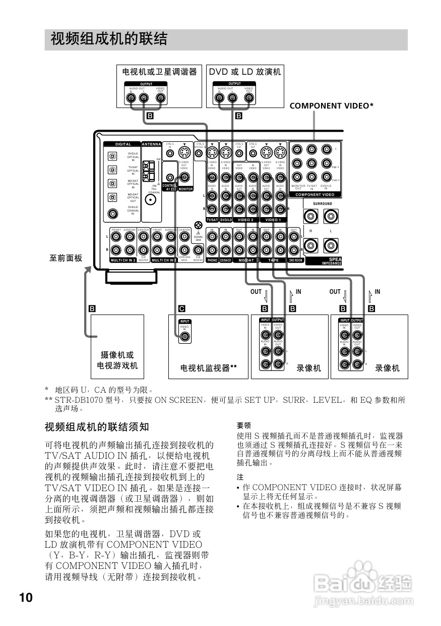 功放机功能键图解图片