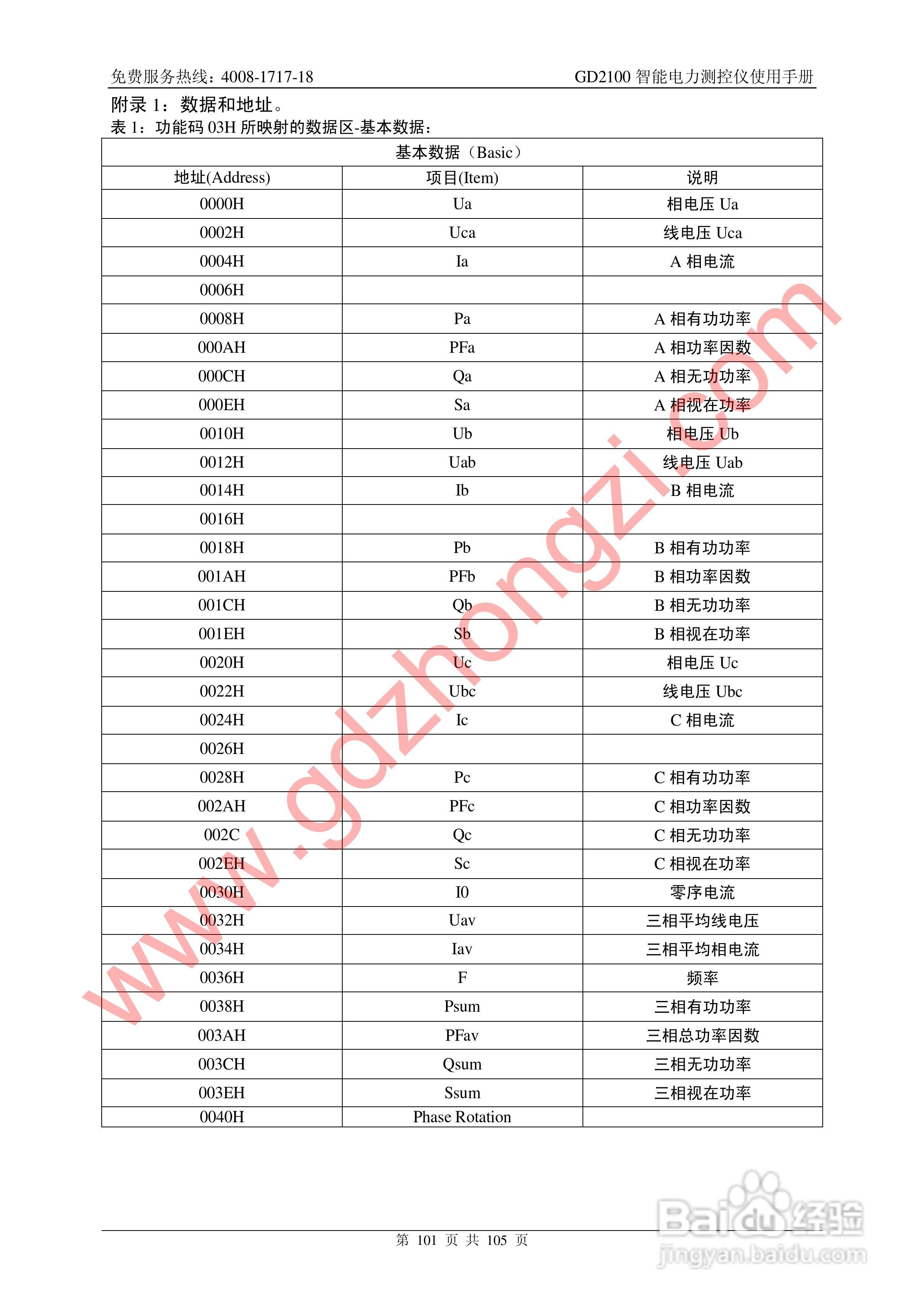 国电中自GD2100智能电力监测仪使用说明书:[11]