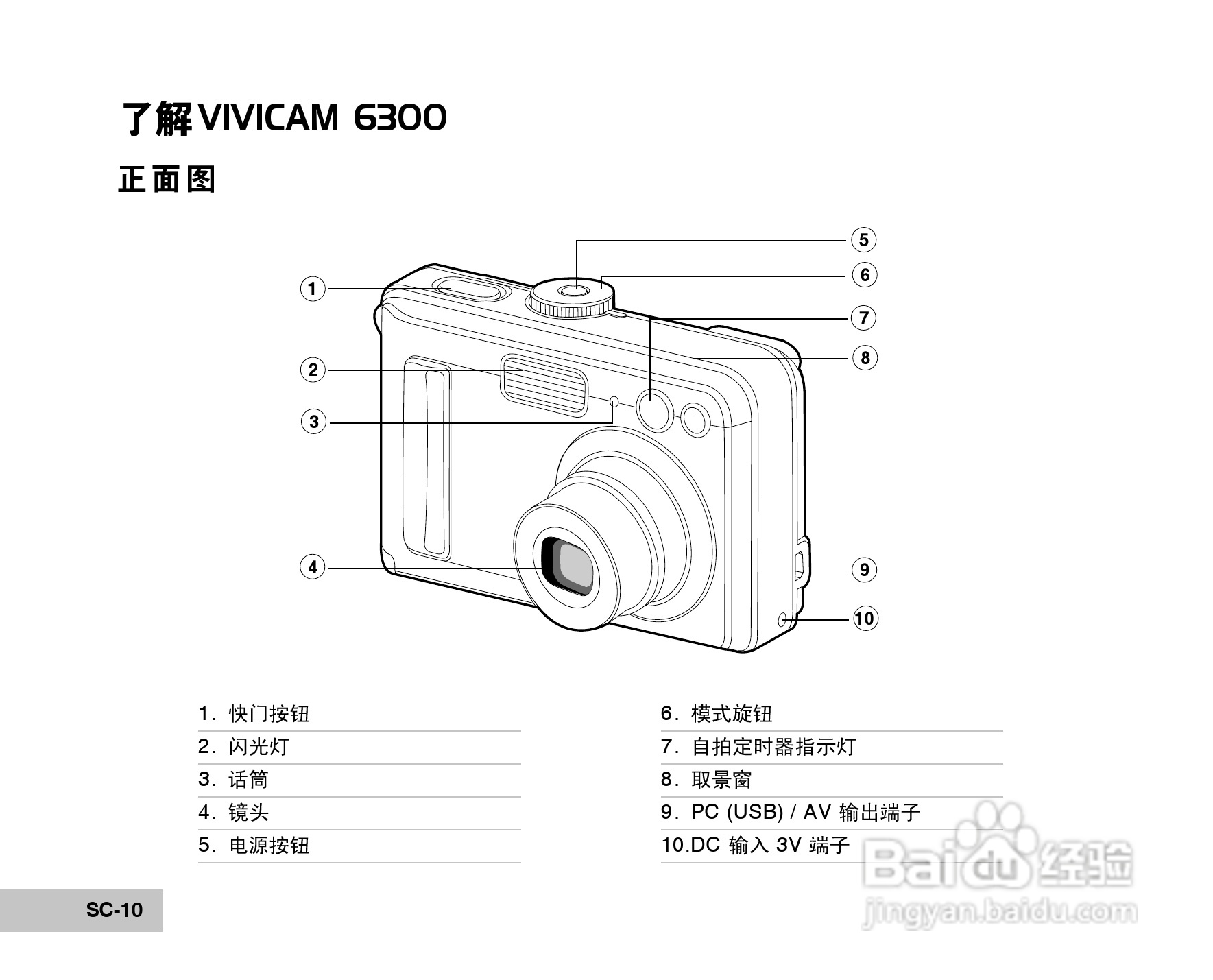 威达ViviCam 6300数码相机使用说明书:[1]