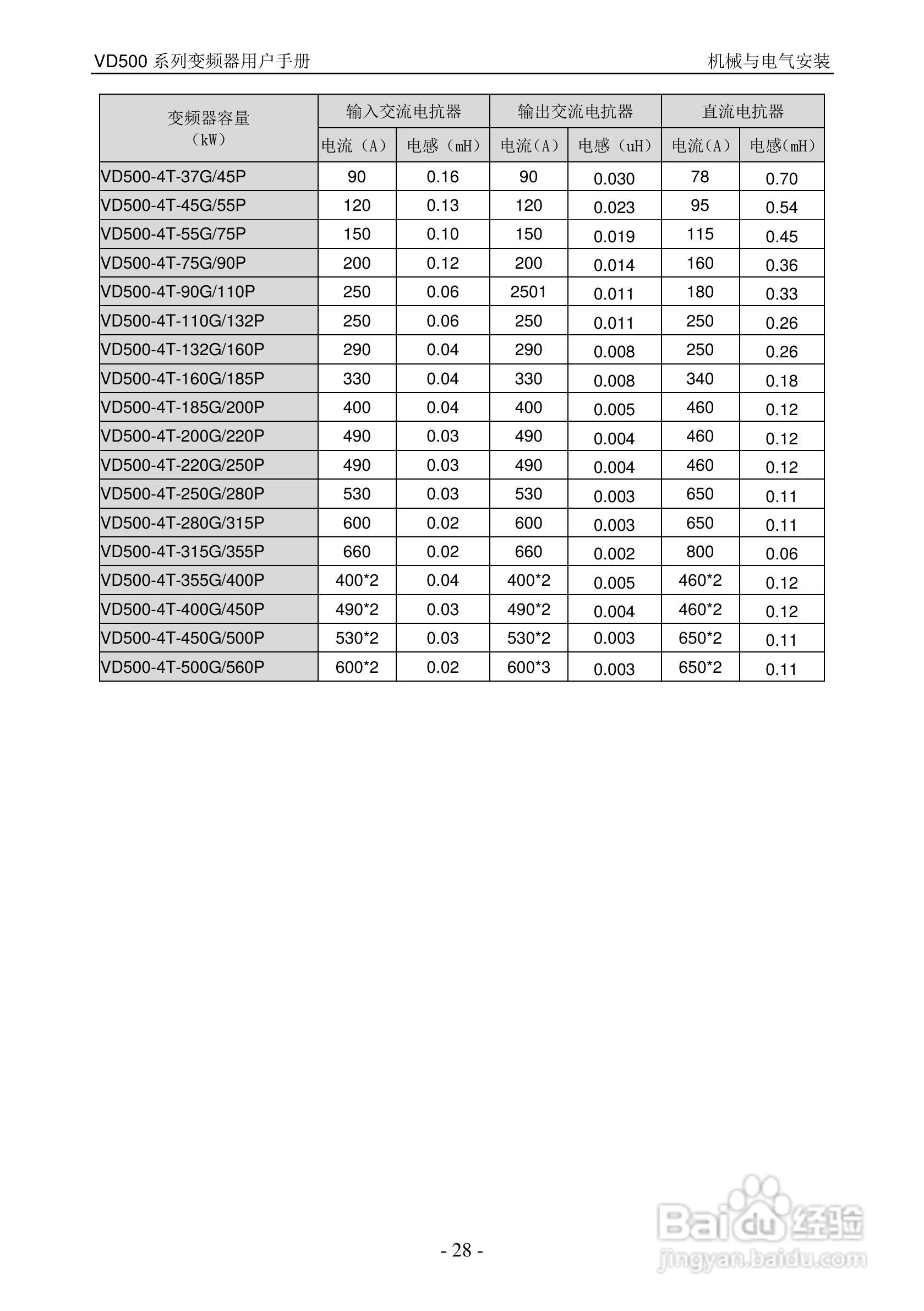 沃森VD500-7T-560P变频器使用说明书:[3]