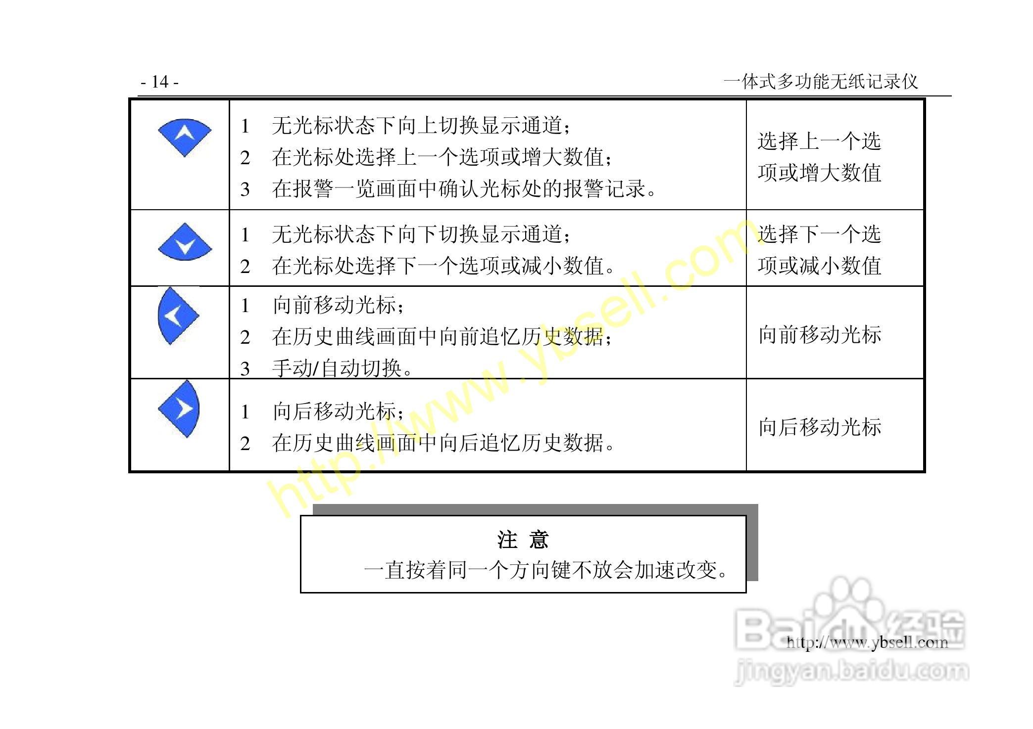 中仪ZYW202-SF多功能无纸记录仪说明书:[2]