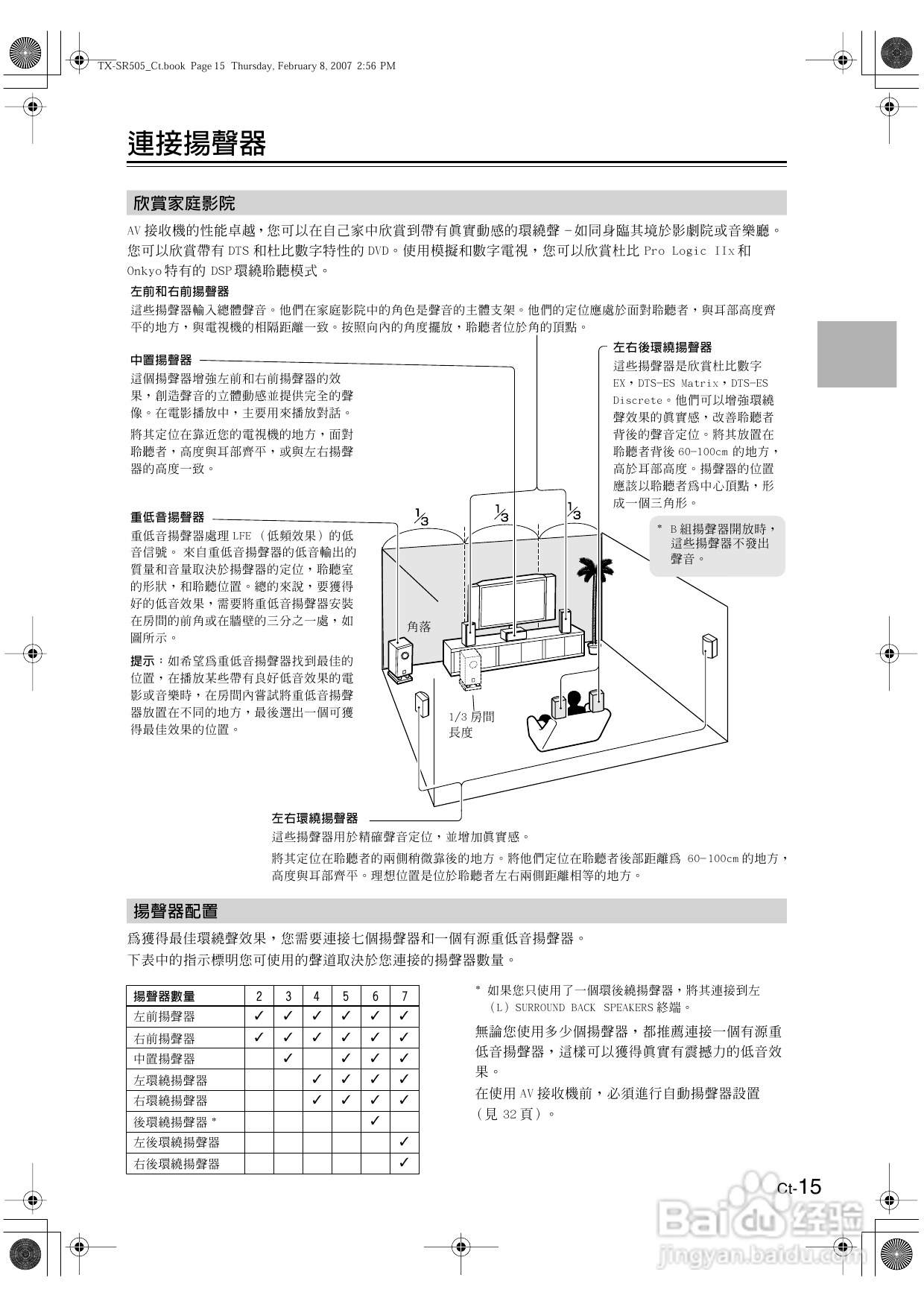 安桥TX-SR505型影音扩大机使用说明书:[1]