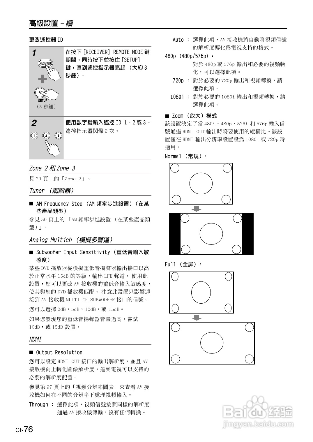 安桥TX-SR606型影音扩大机使用说明书:[4]