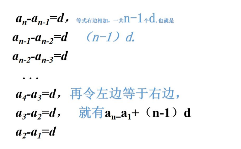 累加法是什么意思