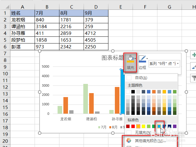 excel图表颜色怎么修改