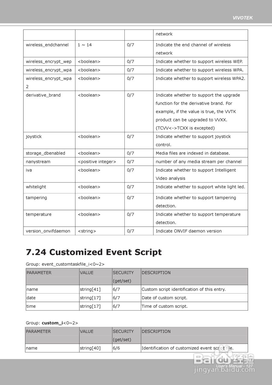 晶睿通讯球型网络摄像机FD8133说明书:[13]
