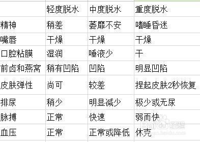 身体水分率偏低怎么办