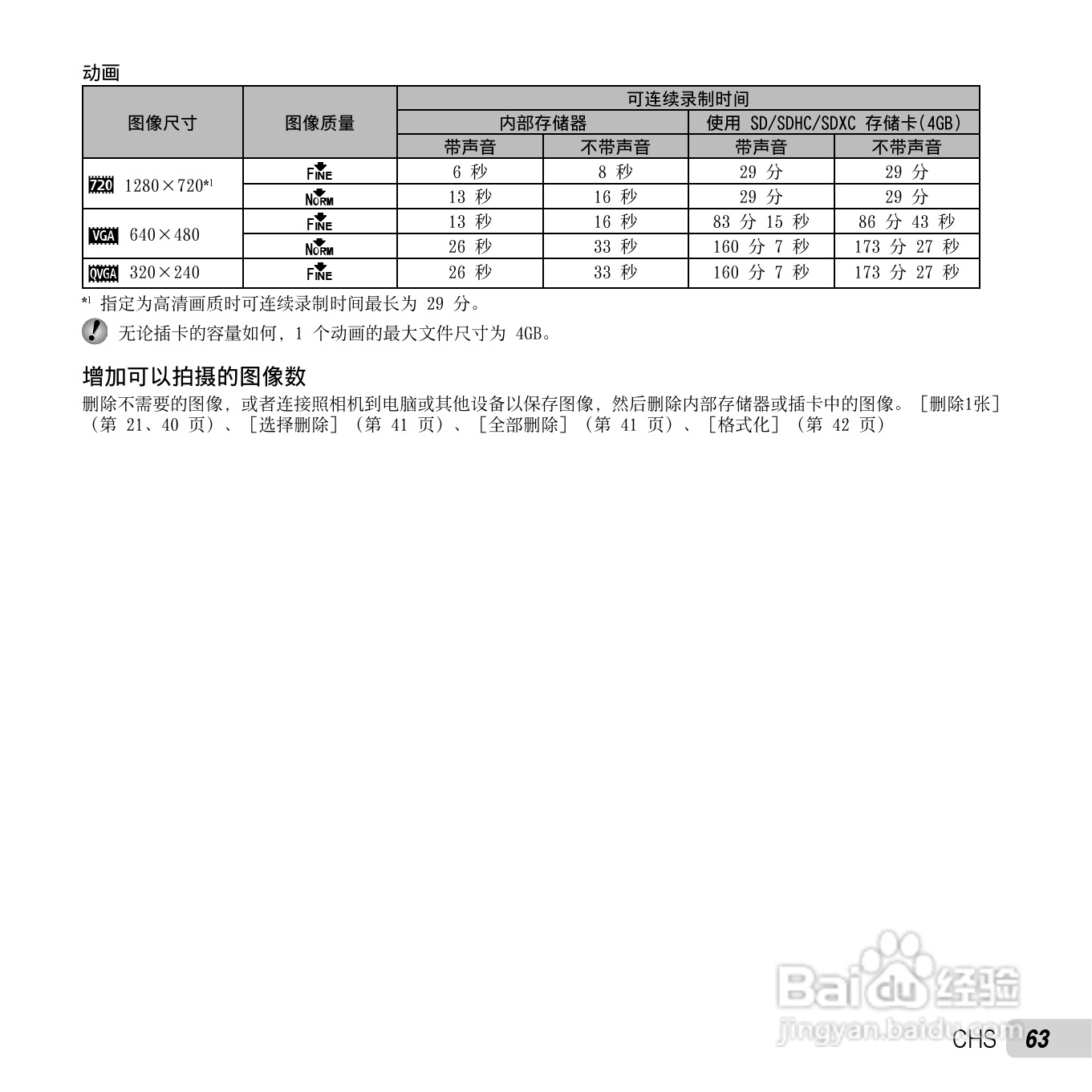 奥林巴斯SP-810UZ数码相机使用说明书:[7]