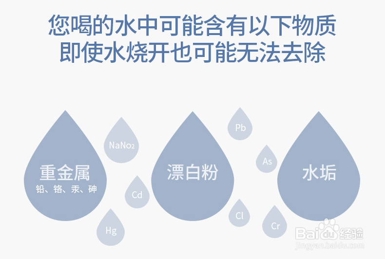 如何辨别净水壶过滤自来水是否安全