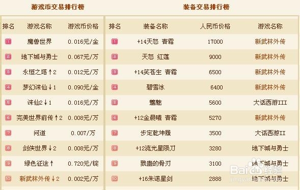时间充足者网上如何赚钱(实用篇)