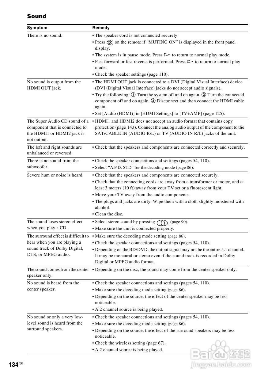 SONY BDV-IS1000蓝光DVD无线环绕家庭影院用户手册:[7]