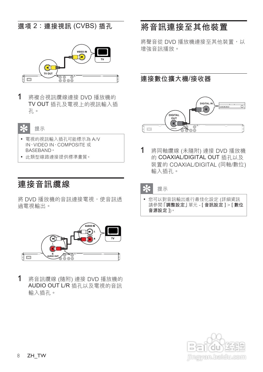 PHILIPS DVP335DK DVD播放机使用手册:[1]