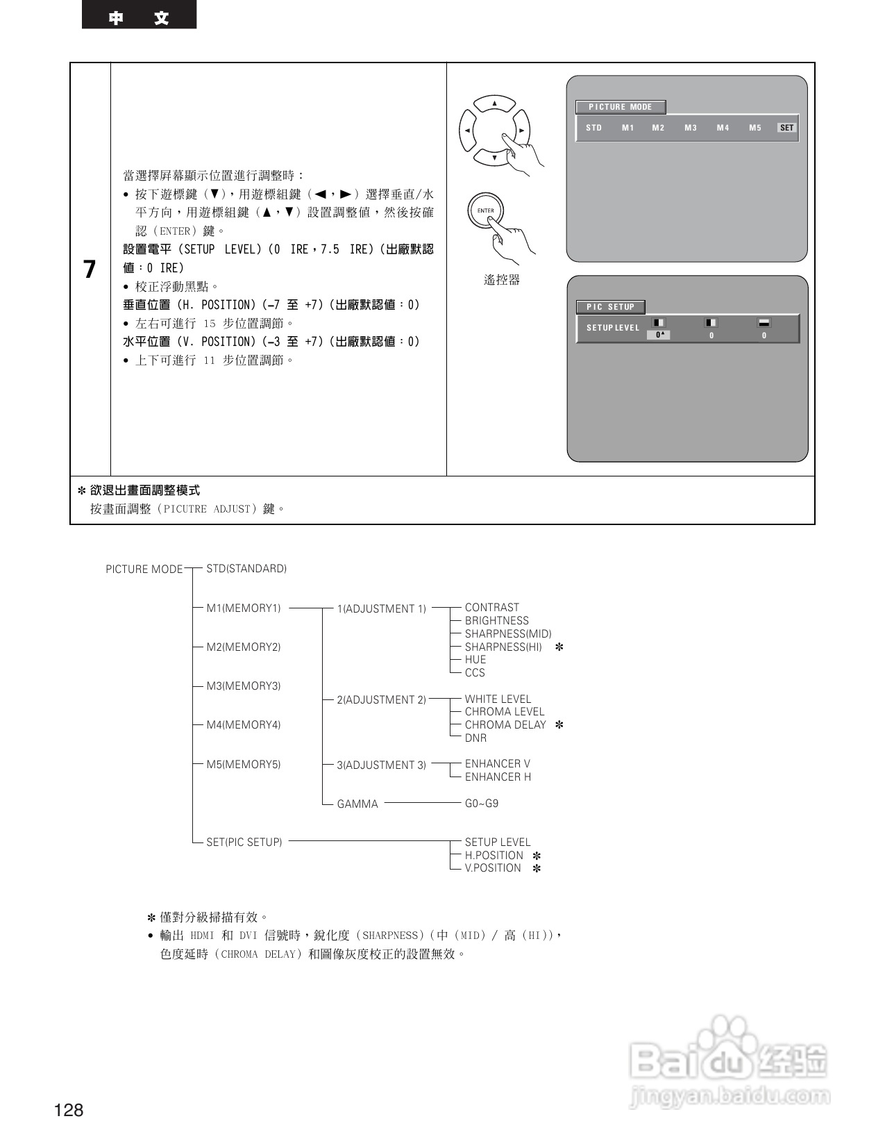 DENON DVD音频-视频/超级CD播放机DVD-3910说明书:[7]