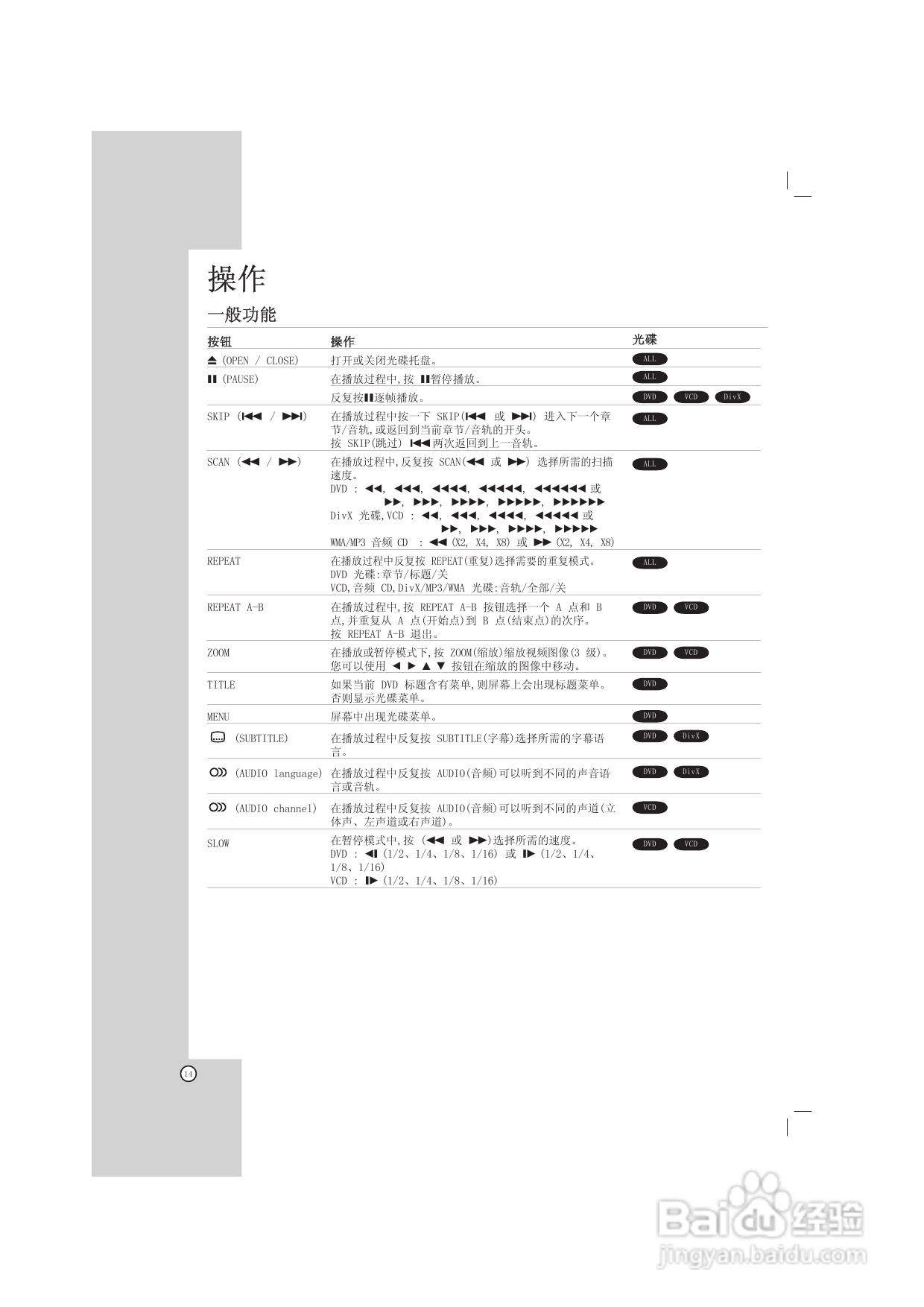 LG HT302SD DVD家庭影院系统使用说明书:[1]
