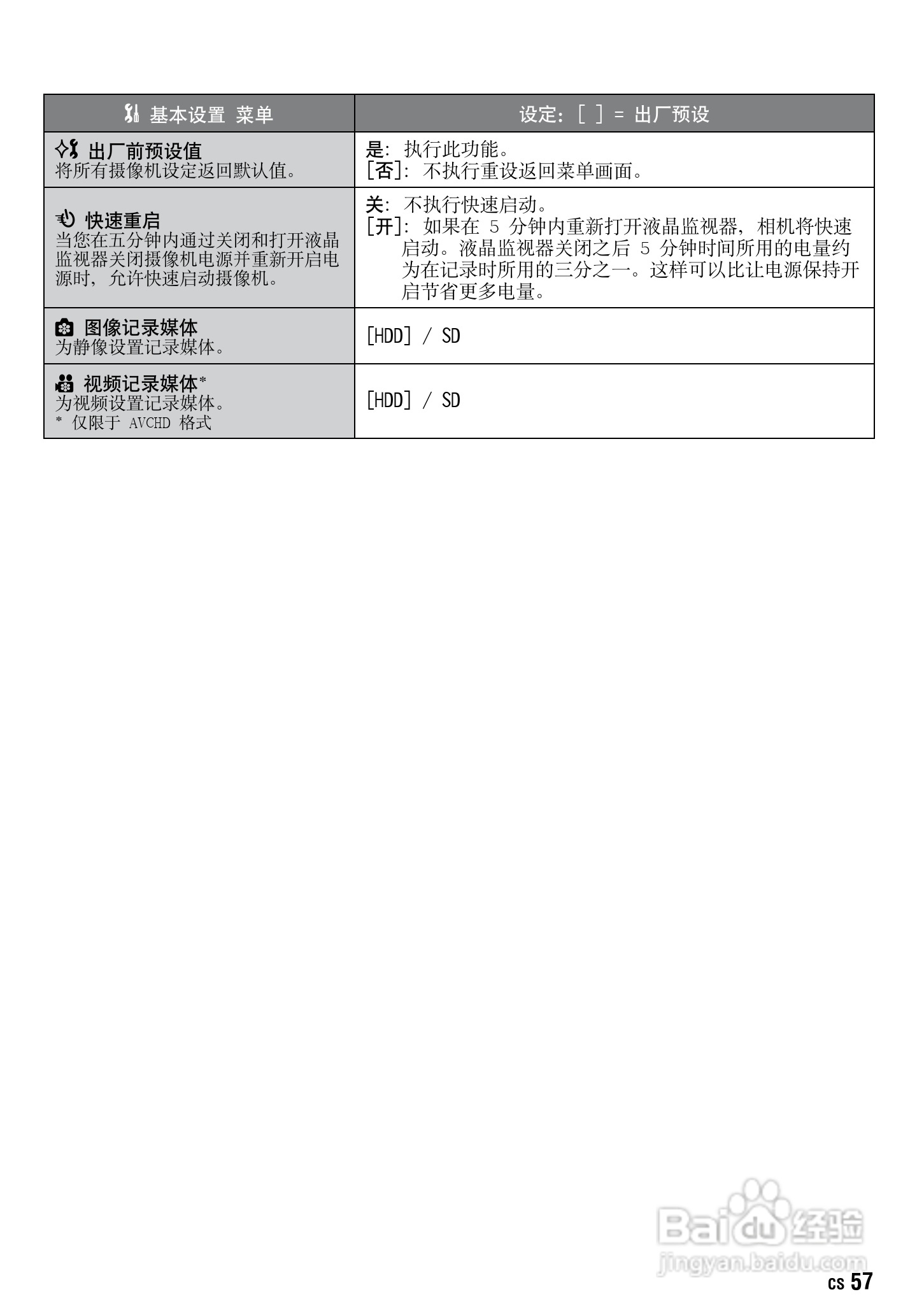 JVC GZ-HD30AC数码摄像机说明书:[6]