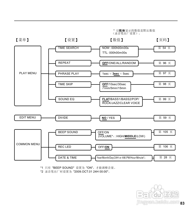 三洋ICR-EH800D数字式录音笔使用说明手册:[5]