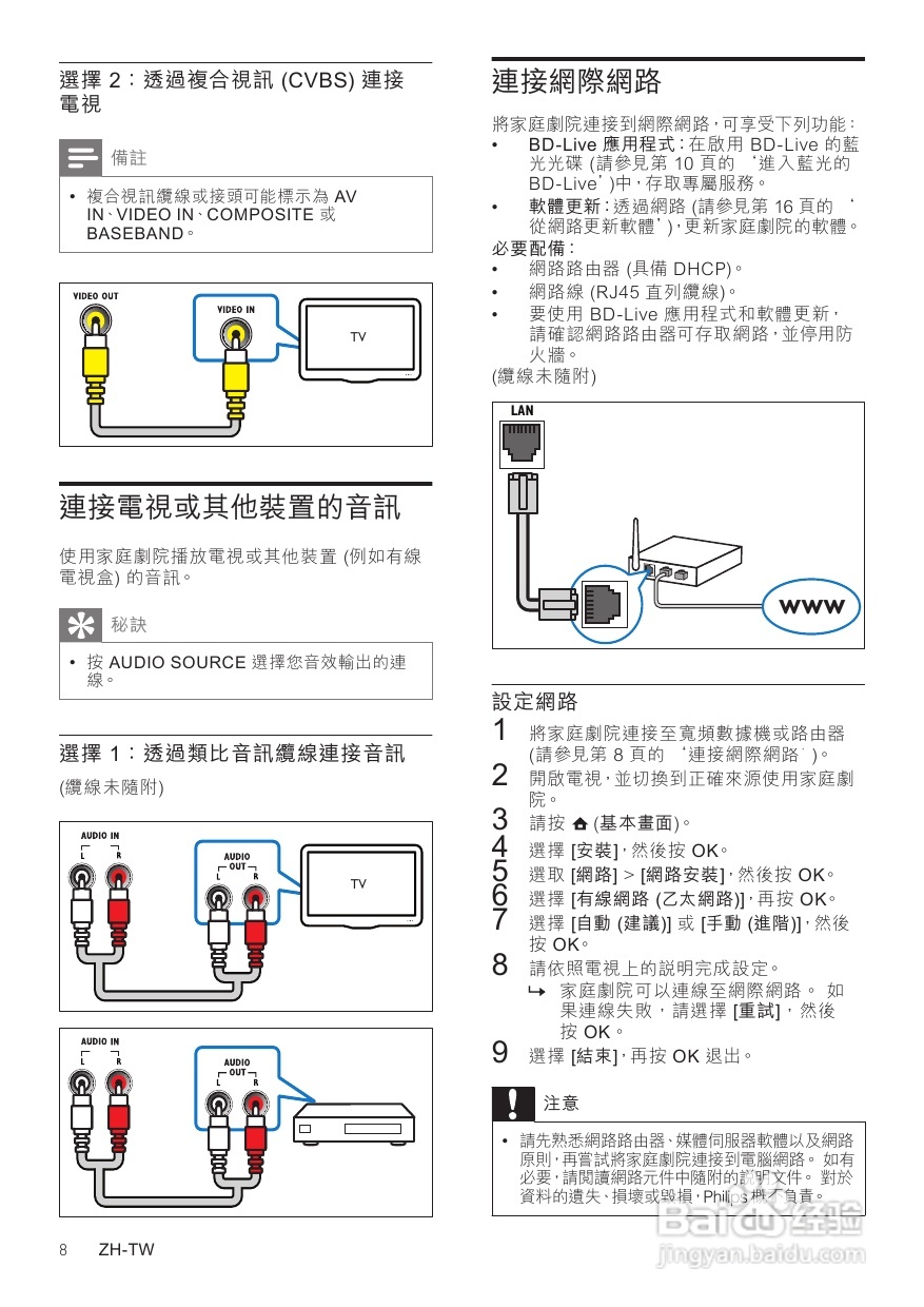 飞利浦HSTS3560组合音响使用手册:[1]