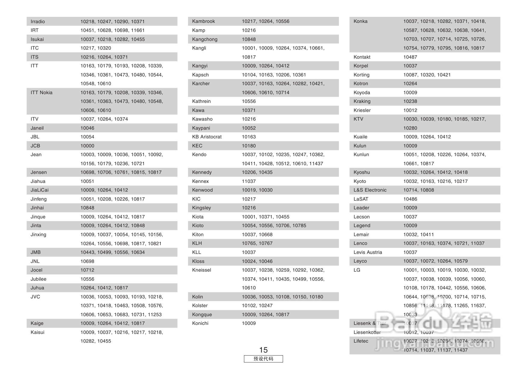 DENON收音环绕扩音机AVR-3806操作说明书:[6]