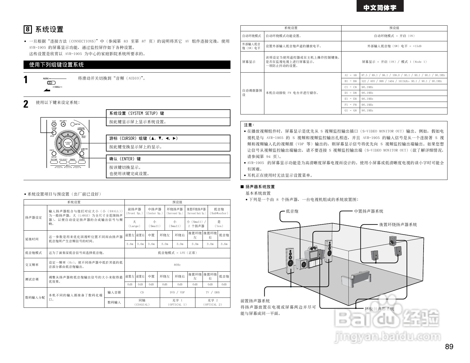 DENON AVR-1905 AV收音环绕扩音机操作说明书:[5]