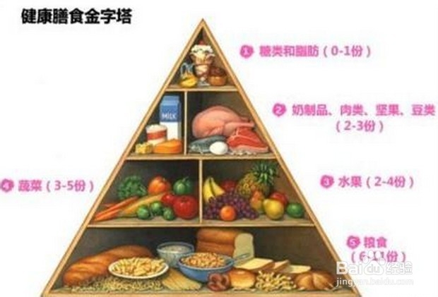 如何保持身心的健康