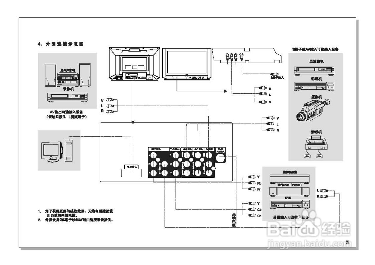 TCL王牌HID32A90H(彩电使用说明书