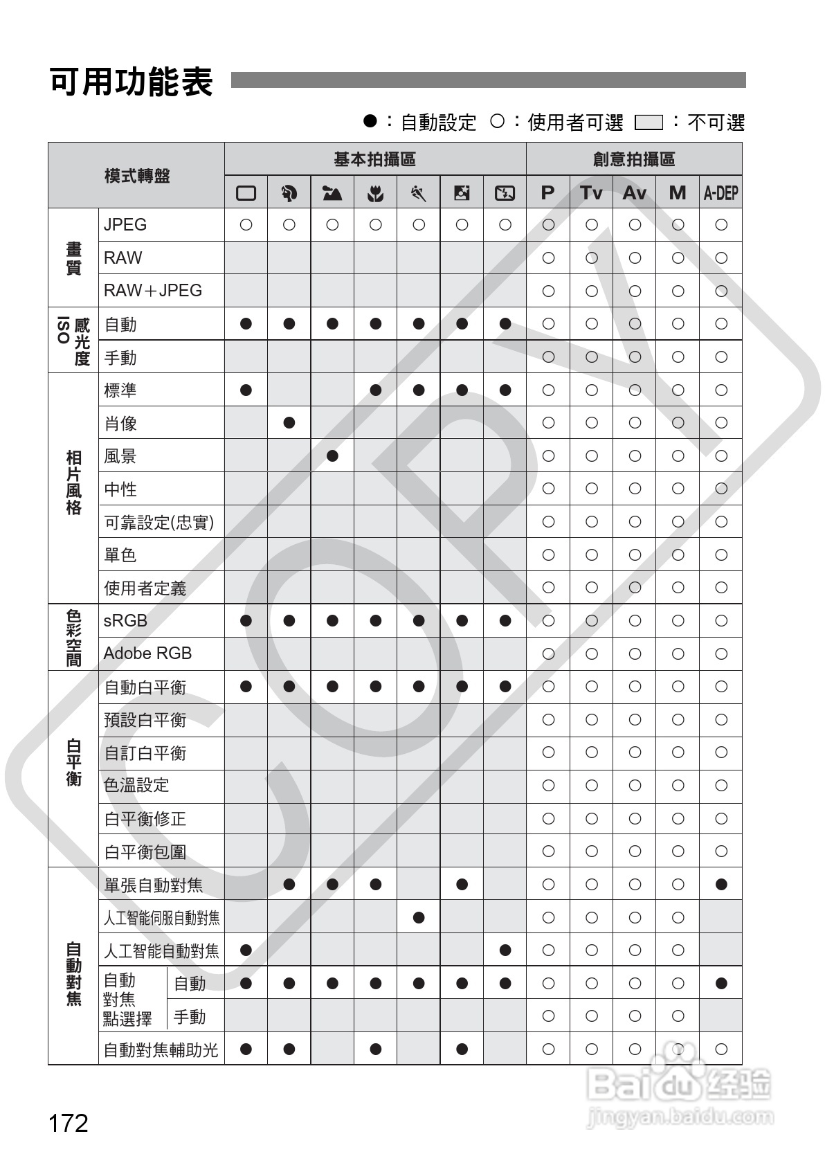 CANON EOS40D相机使用说明书:[18]