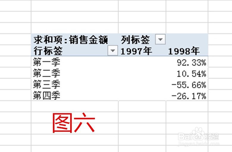 透视表里怎么进行同比分析
