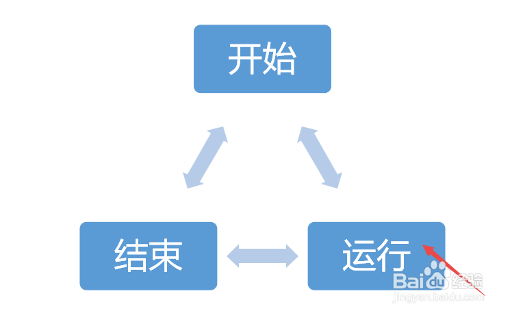 wps演示如何制作多向循环图