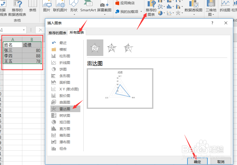 excel表格数据怎么变成雷达图
