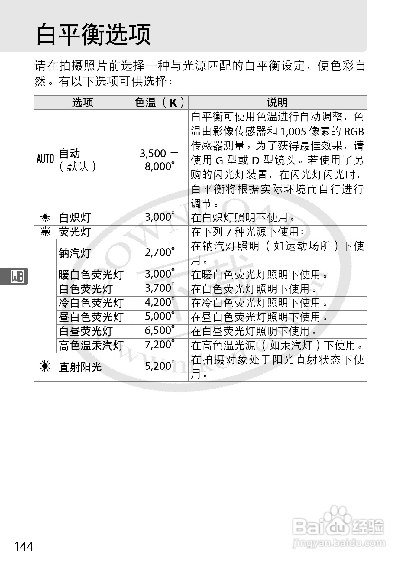尼康D3数码相机使用说明书:[17]