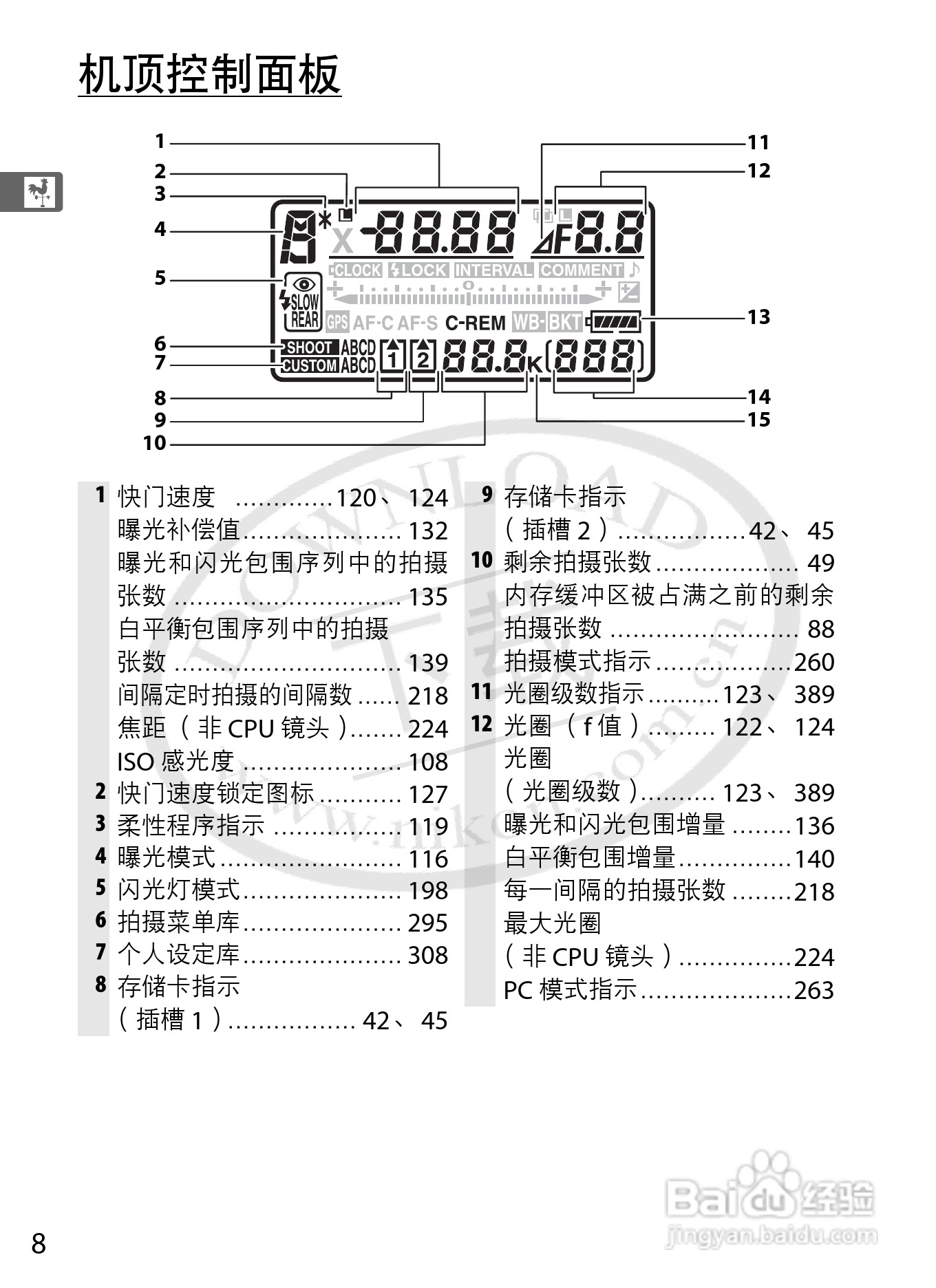 尼康D3数码相机使用说明书:[4]