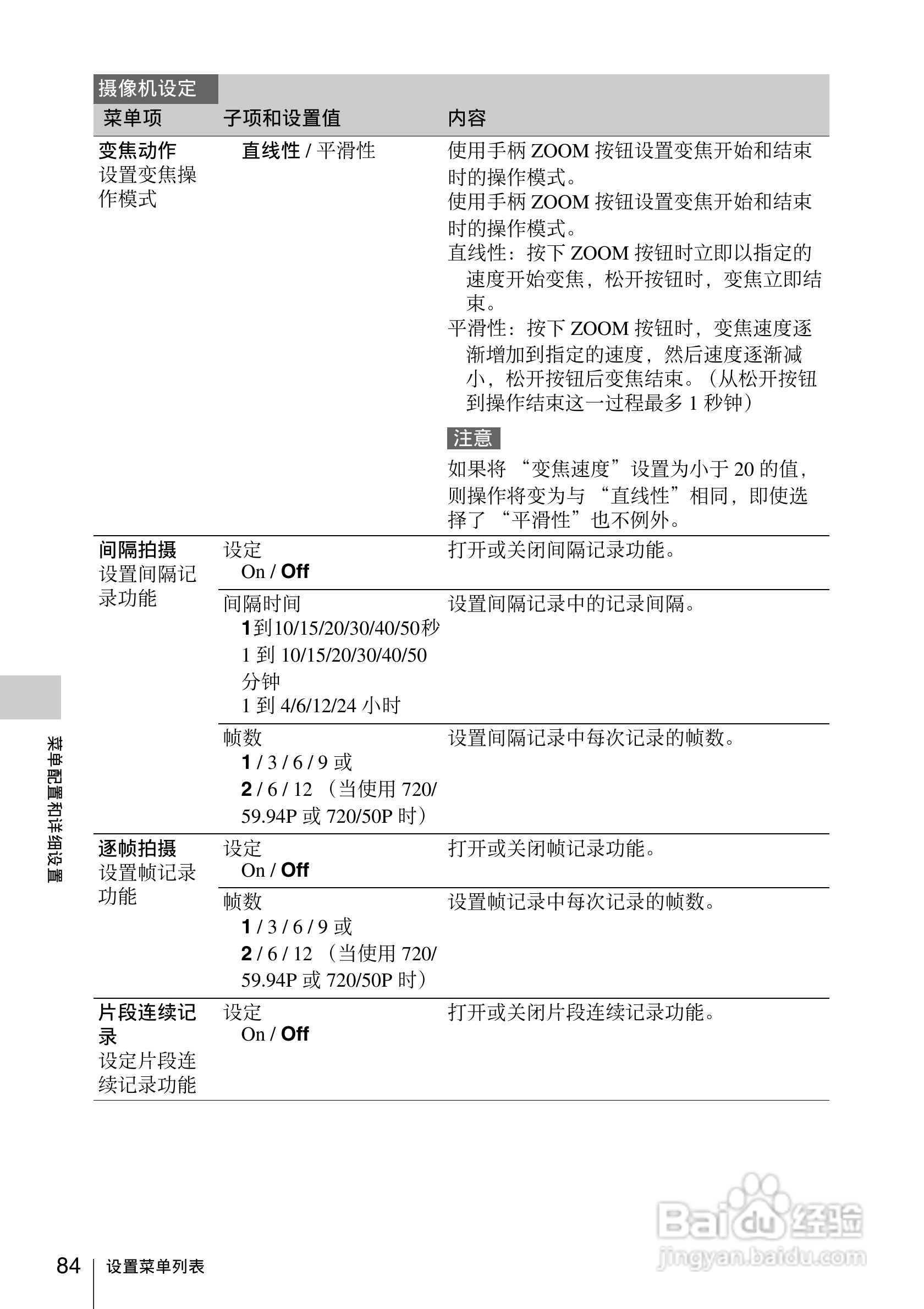 索尼PMW-EX160摄录一体机使用说明书:[9]