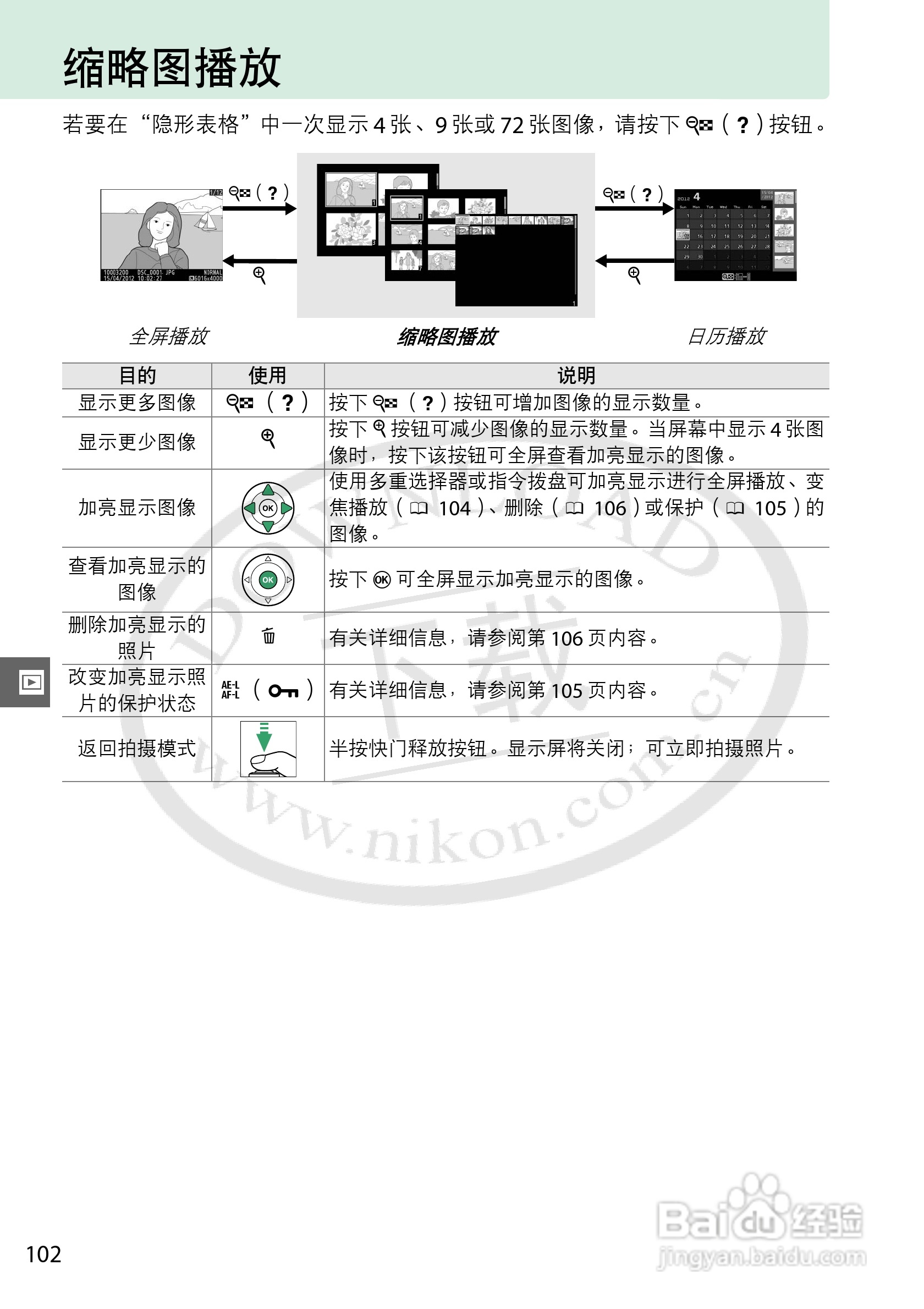 尼康NIKON D3200数码相机使用说明书:[13]