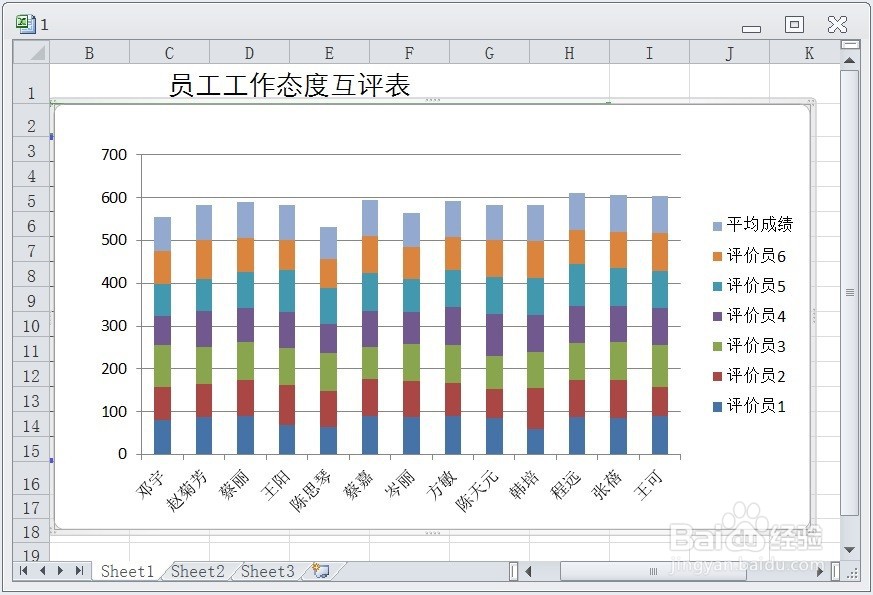 EXCEL利用三维曲面图显示资料