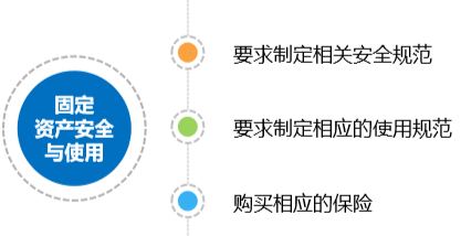如何制定财务制度？——财智云课堂