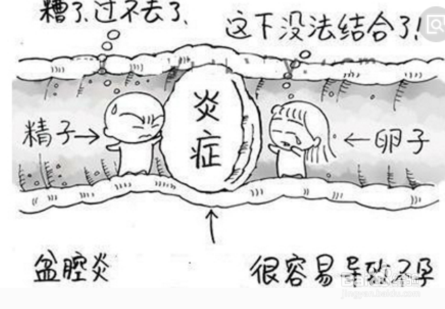 引起不孕的原因有哪些