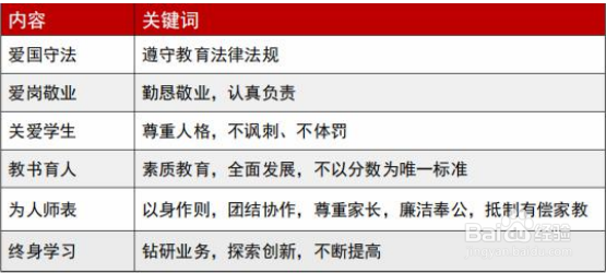 小学教师资格证科目一之教师职业道德