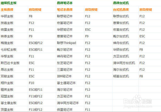 【经验大赛】如何用U盘重装电脑系统