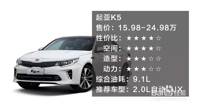 还在排队买思域?有这钱你可以买这些车啦!