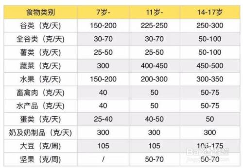 小孩减肥的最好方法