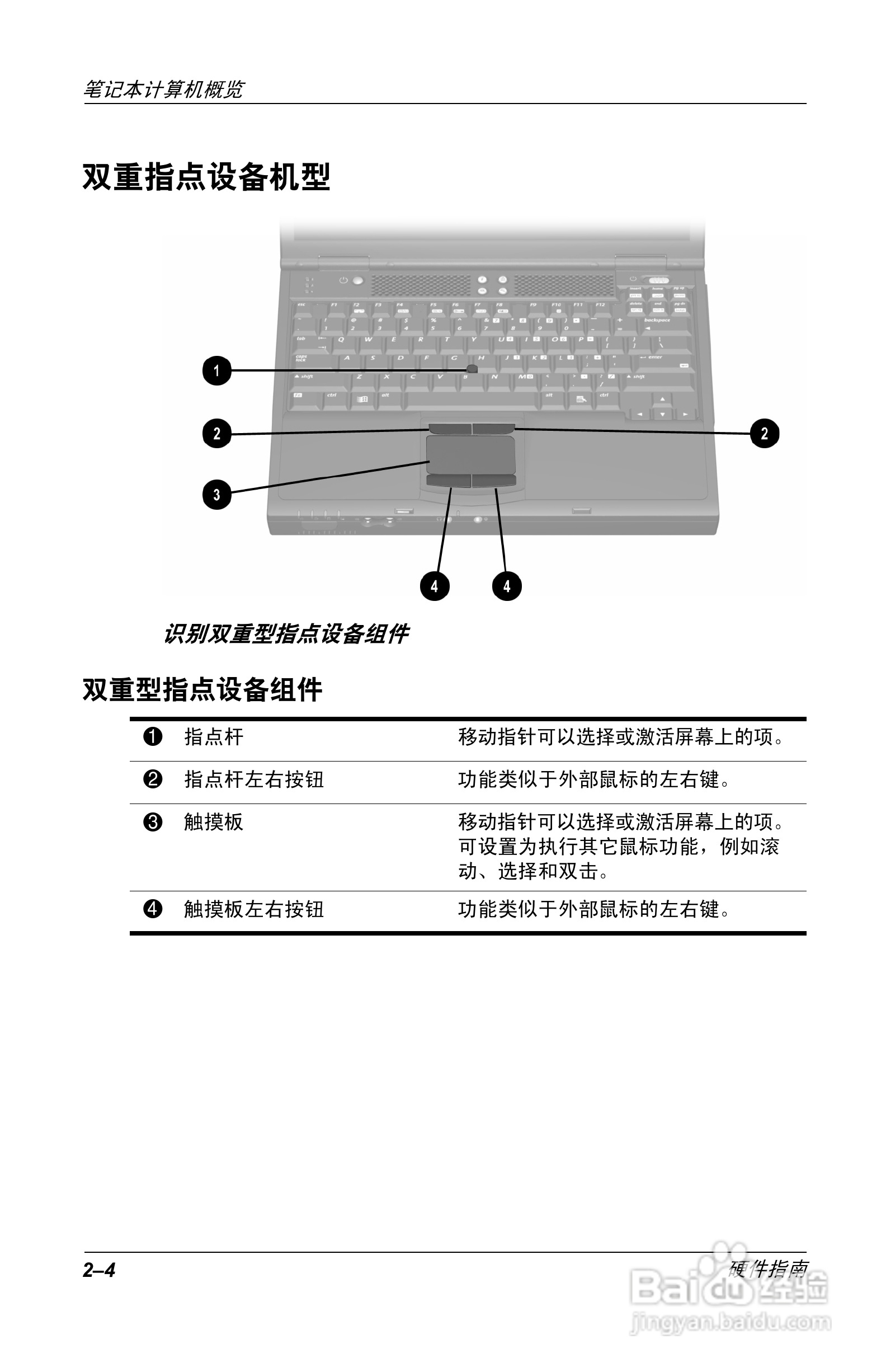 惠普Compaq Evo N610C笔记本电脑使用说明书:[2]