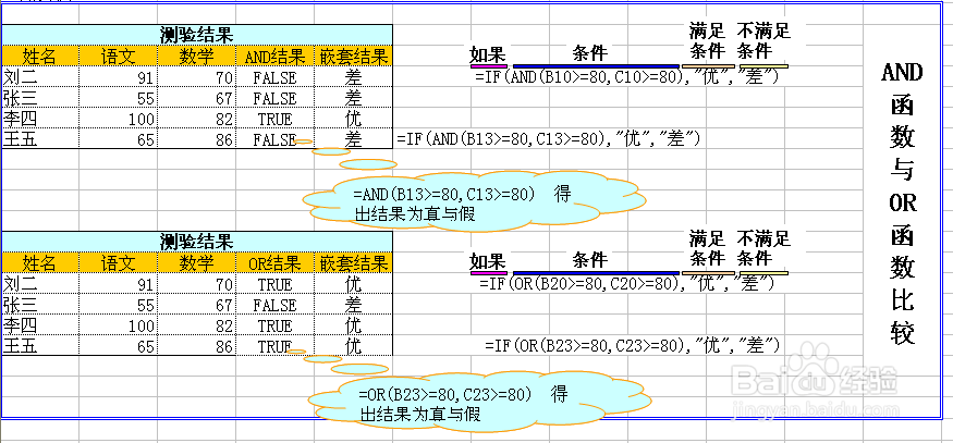 excel函数实战教程：[13]and函数判断多个条件