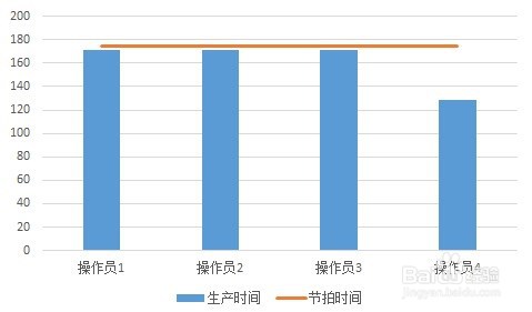 精益产线平衡方案